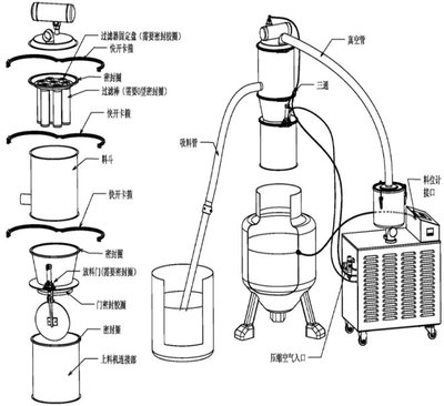 全自動真空上料機